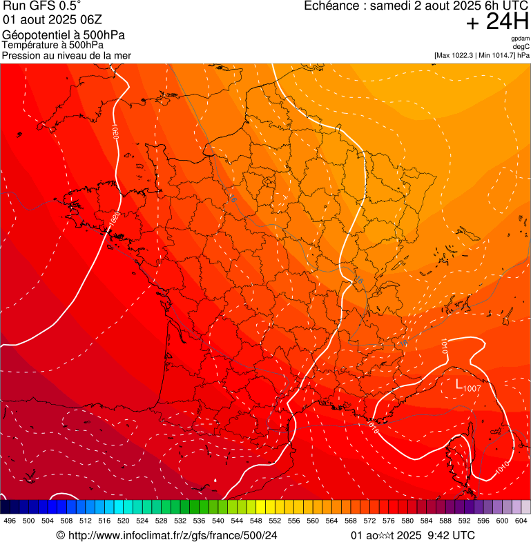 image modeles meteo
