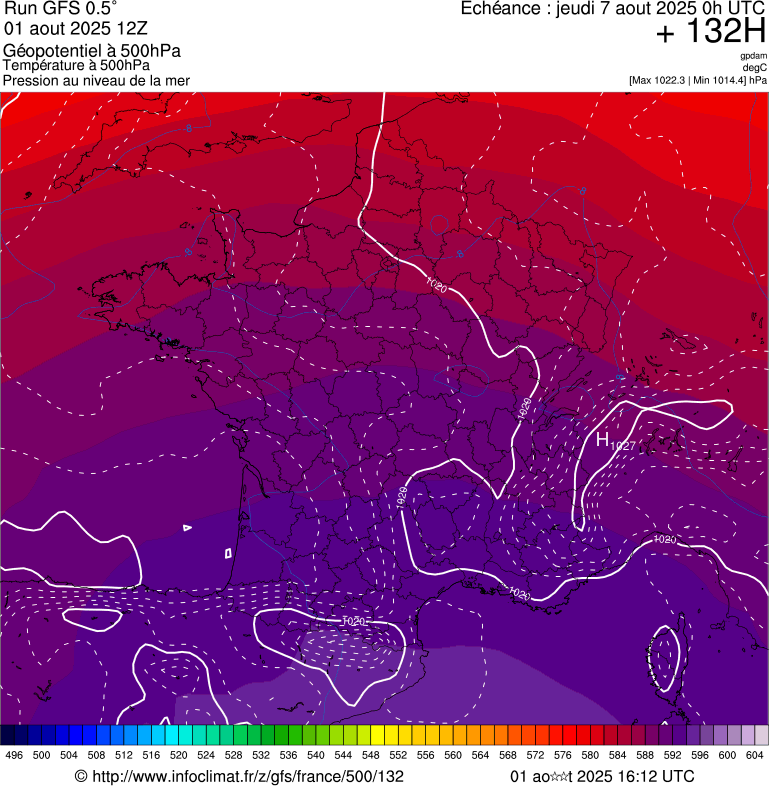 image modeles meteo