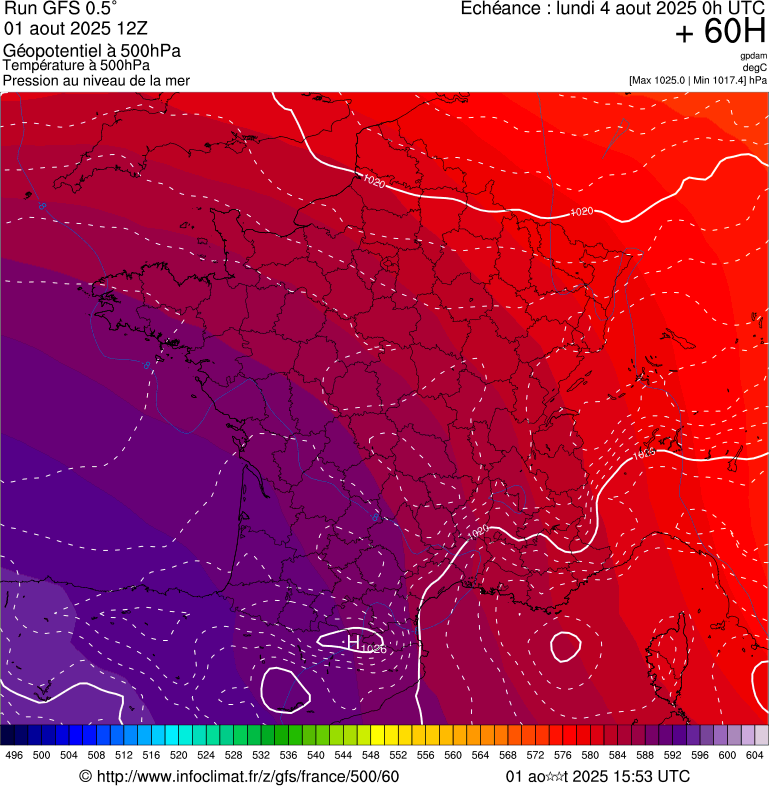 image modeles meteo