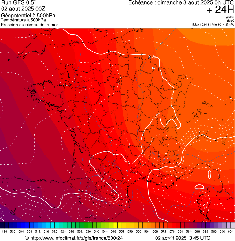 image modeles meteo
