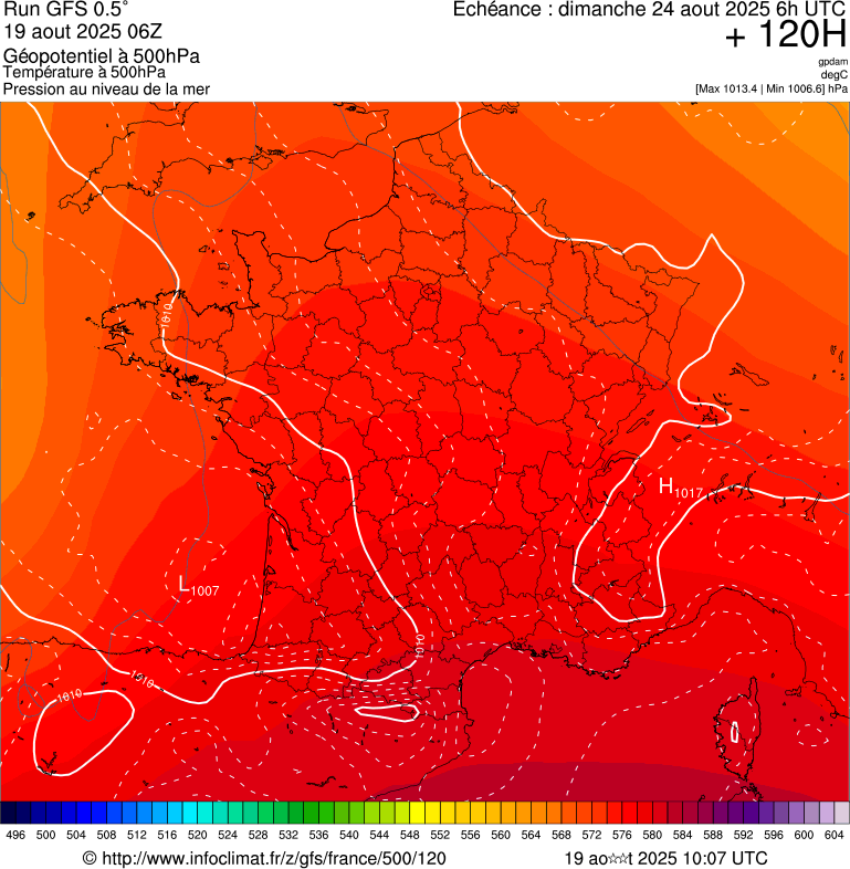 image modeles meteo