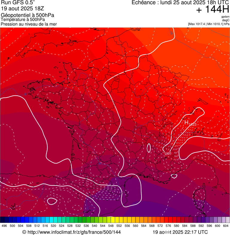 image modeles meteo