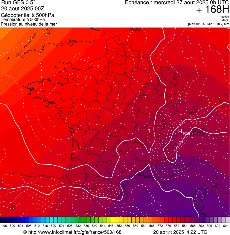 image modeles meteo