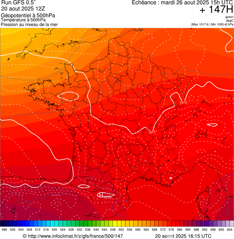 image modeles meteo