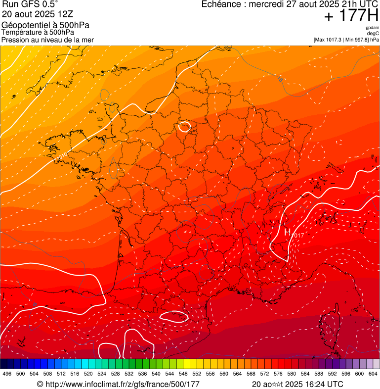 image modeles meteo