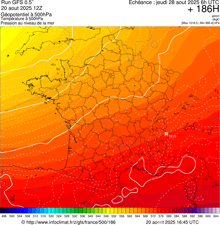 image modeles meteo