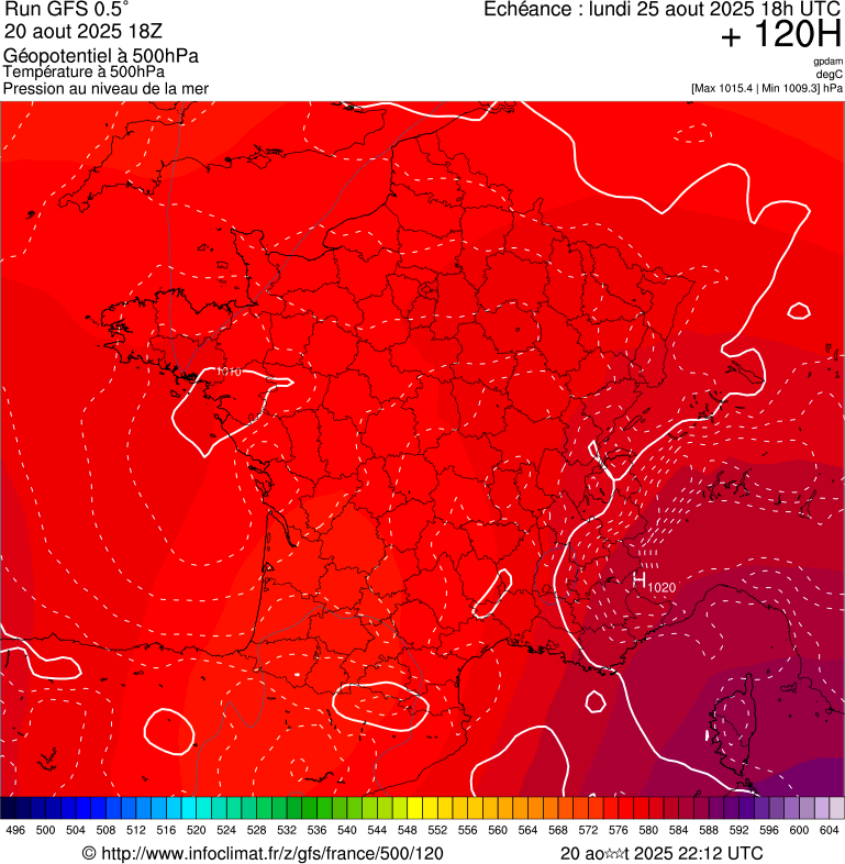 image modeles meteo