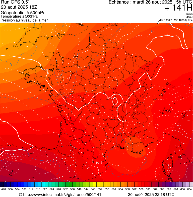 image modeles meteo