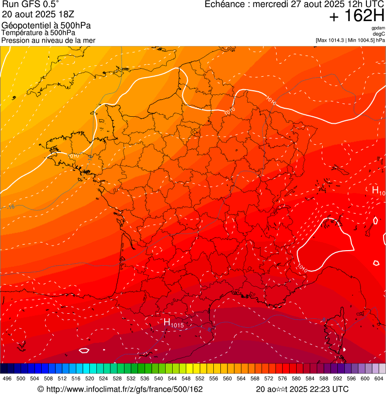 image modeles meteo