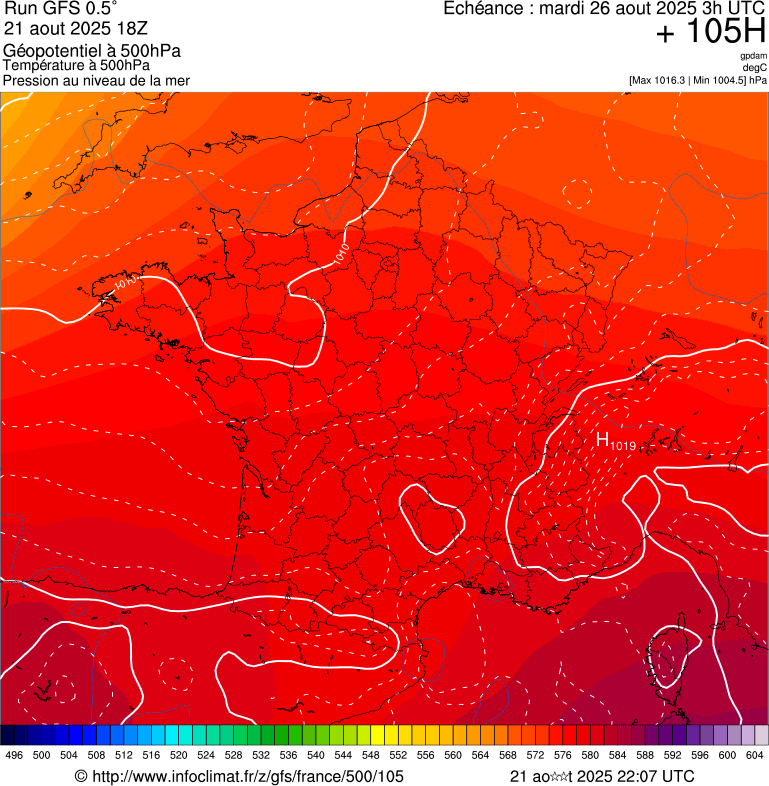 image modeles meteo