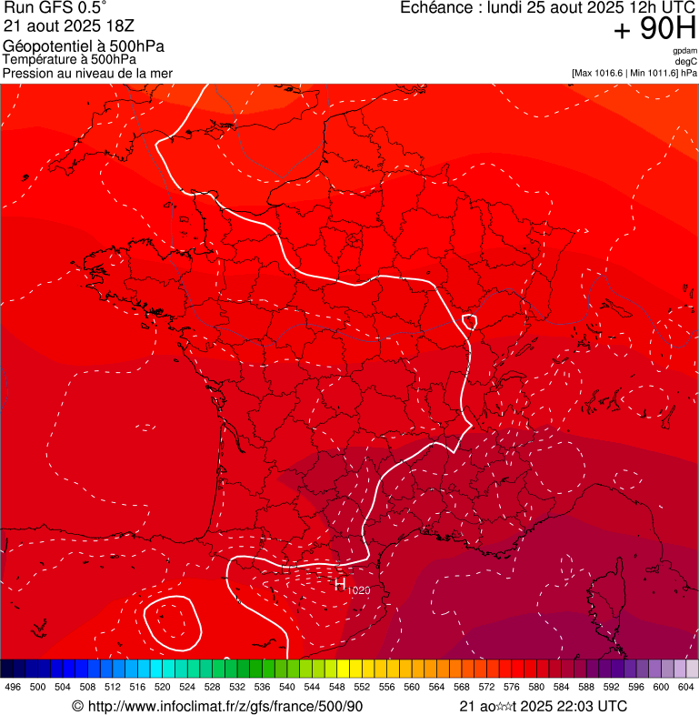 image modeles meteo