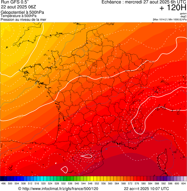 image modeles meteo