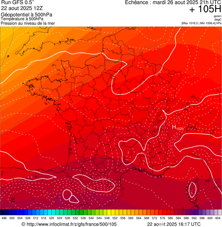 image modeles meteo