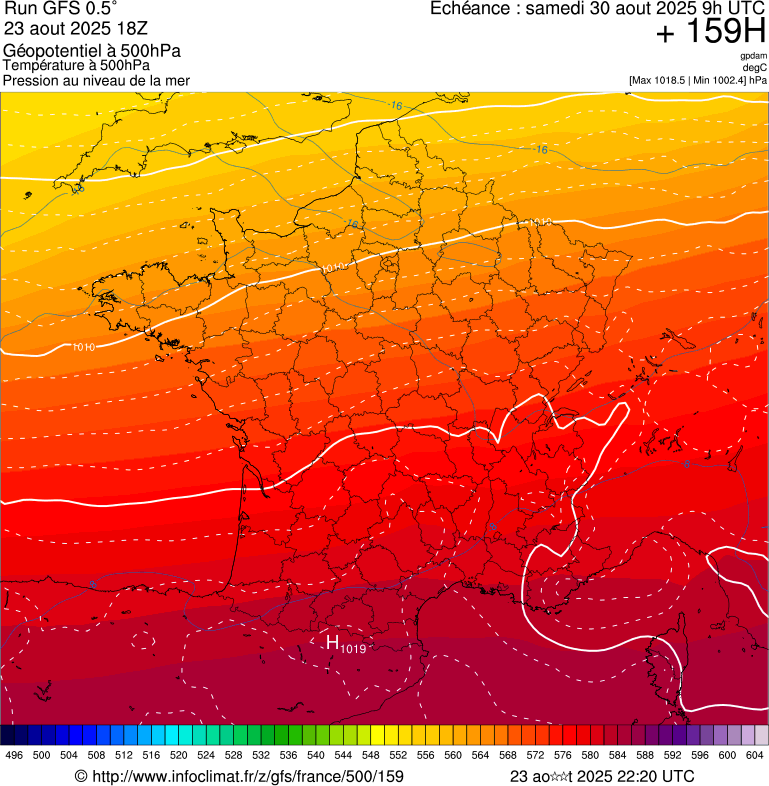 image modeles meteo