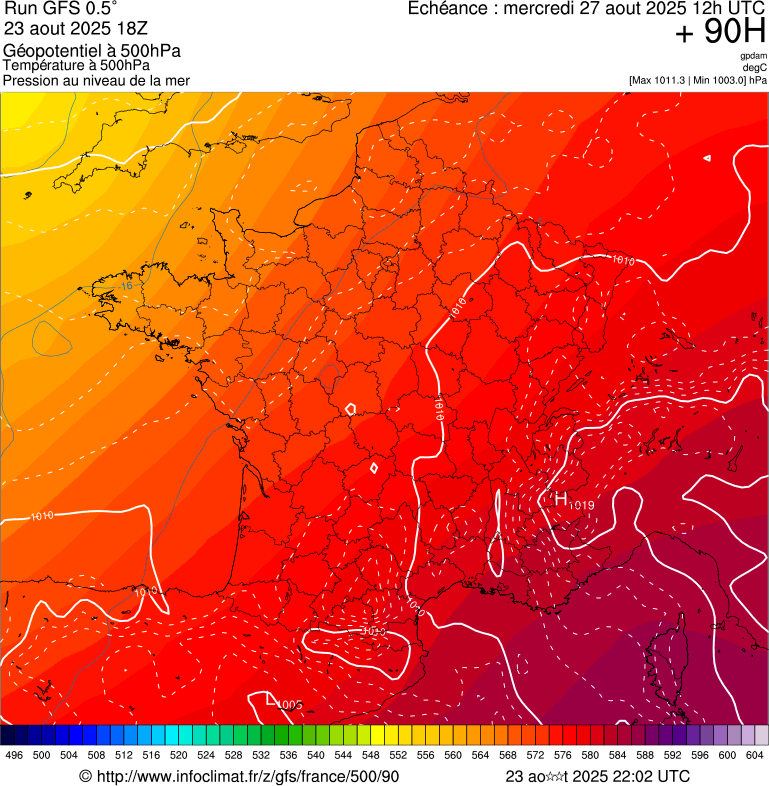 image modeles meteo