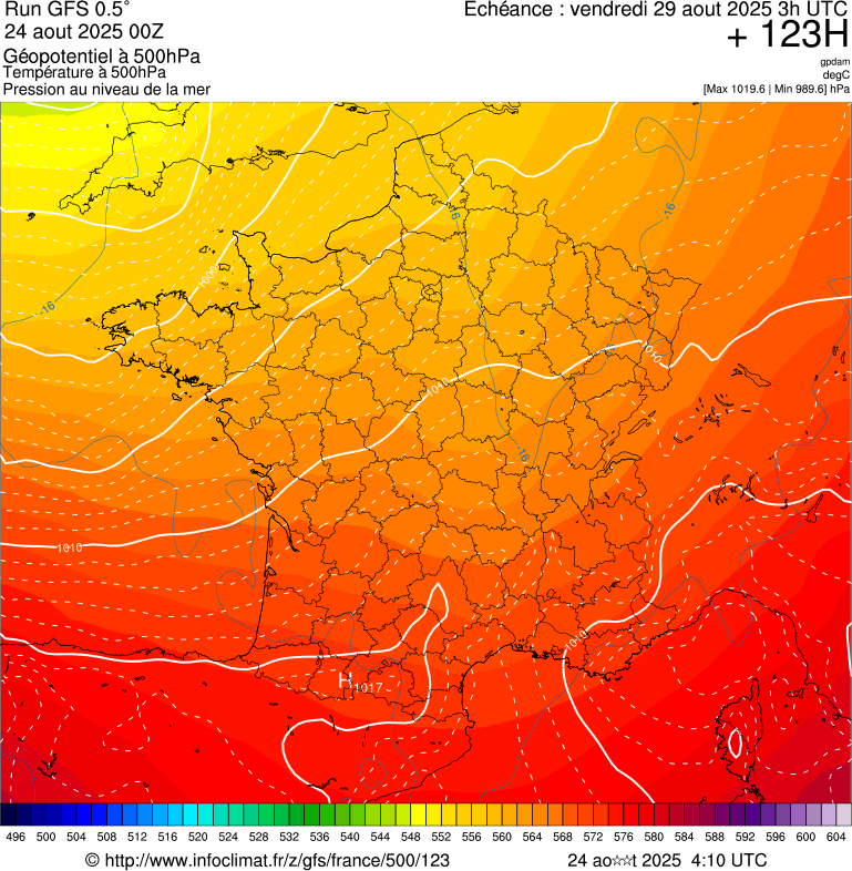 image modeles meteo
