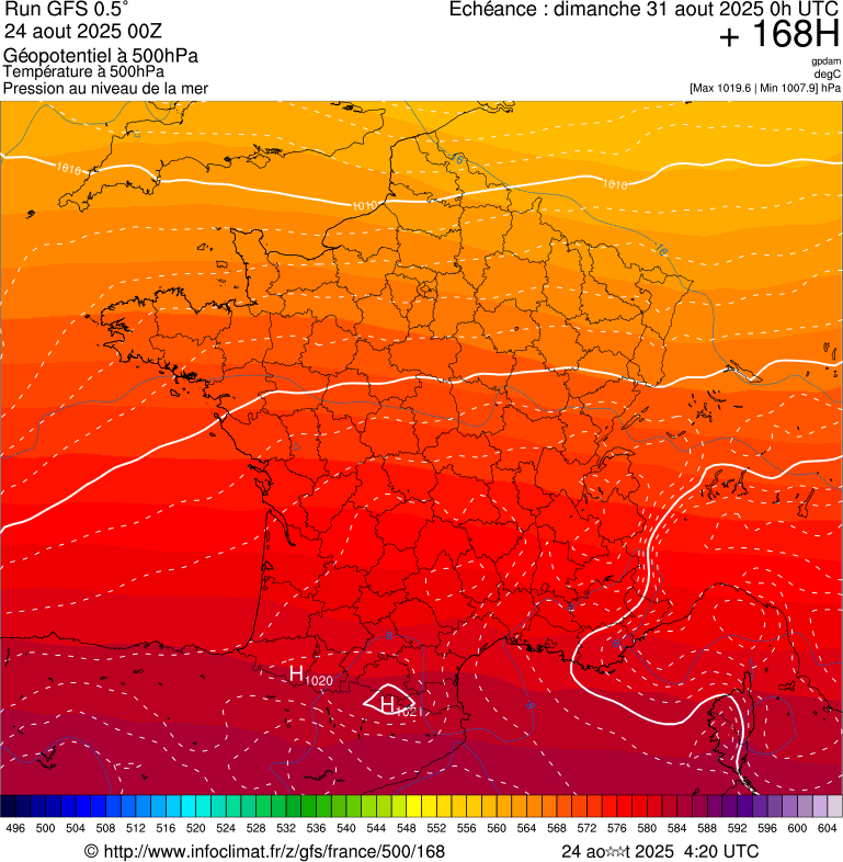 image modeles meteo