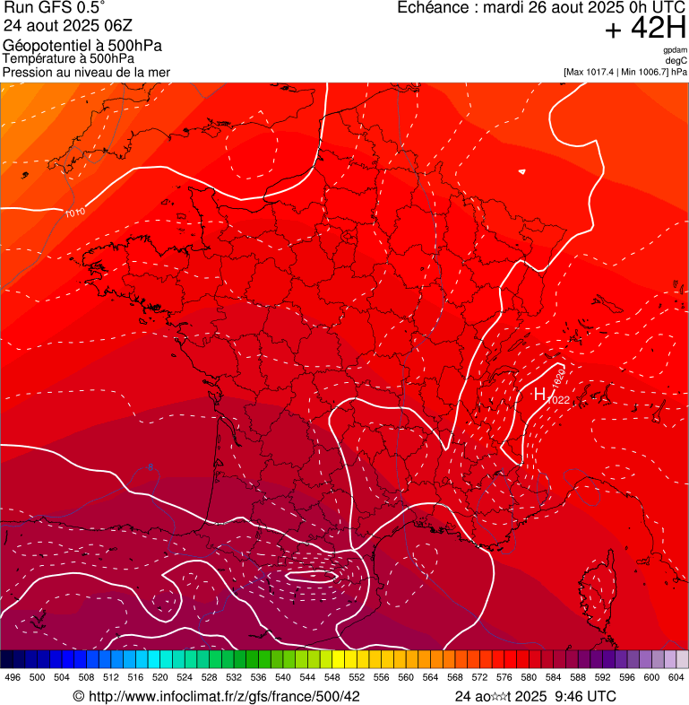 image modeles meteo