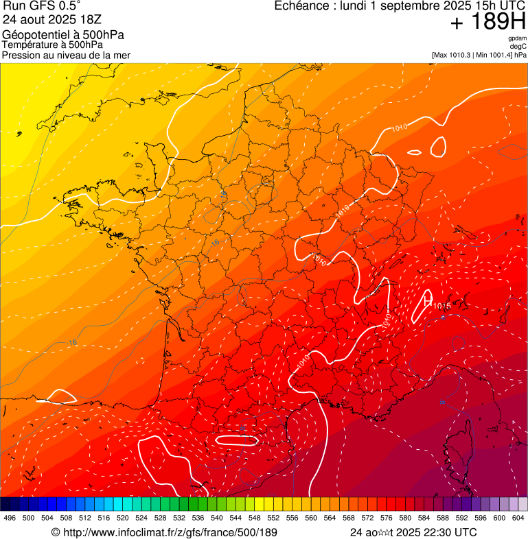 image modeles meteo