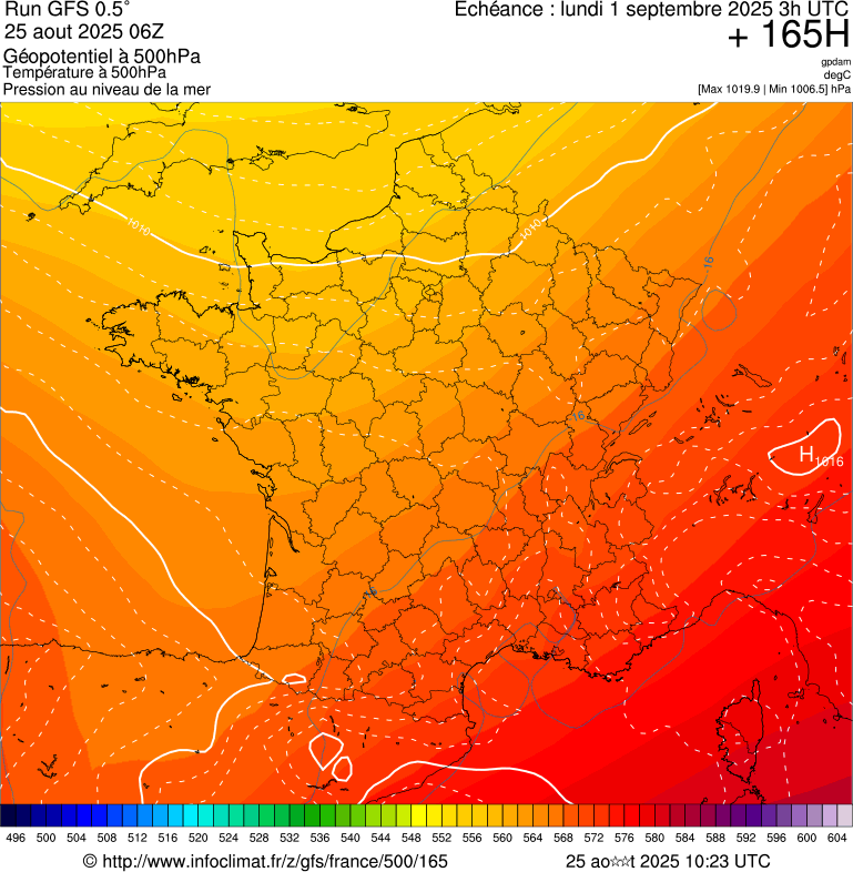image modeles meteo