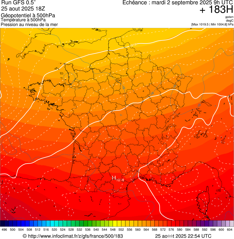 image modeles meteo