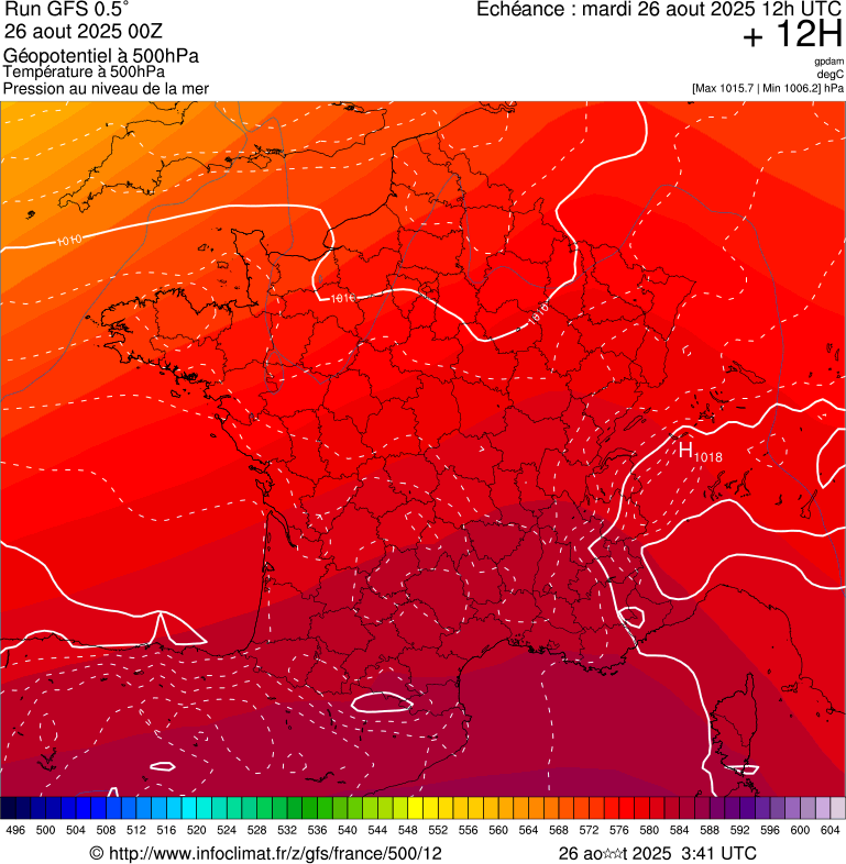 image modeles meteo