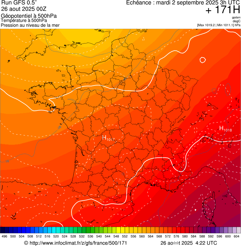 image modeles meteo