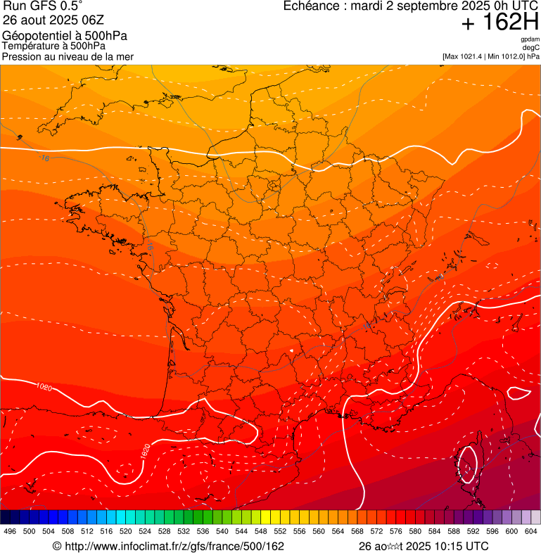 image modeles meteo