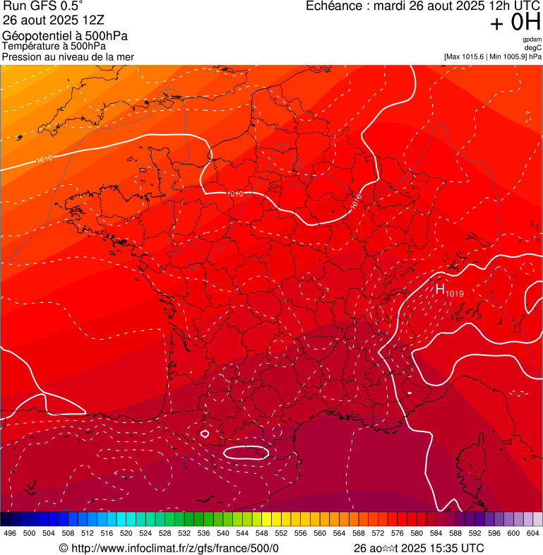 image modeles meteo