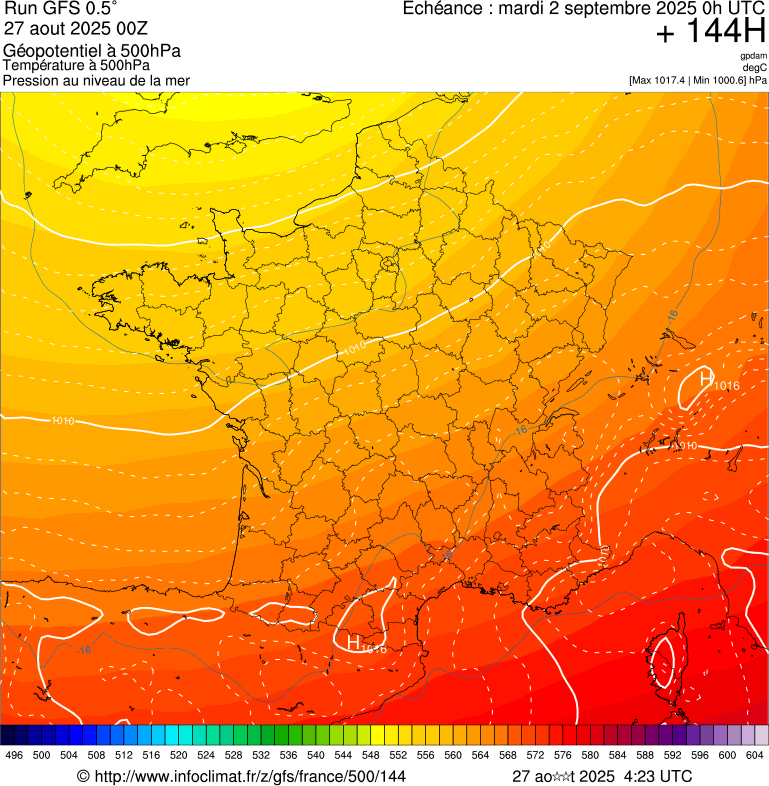 image modeles meteo