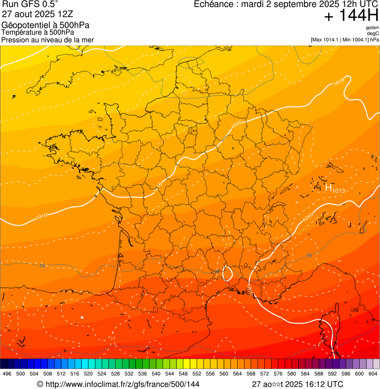 image modeles meteo
