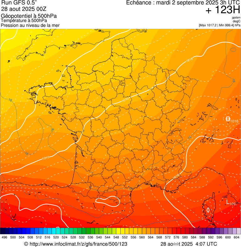 image modeles meteo