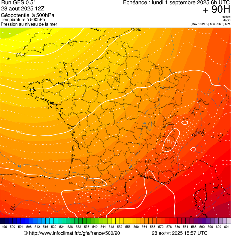 image modeles meteo