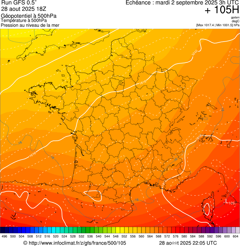 image modeles meteo