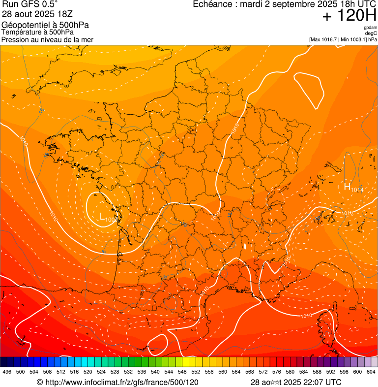 image modeles meteo