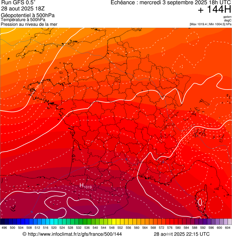 image modeles meteo