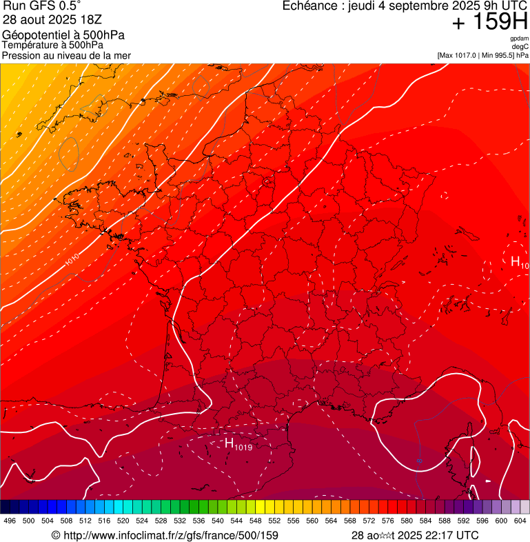 image modeles meteo