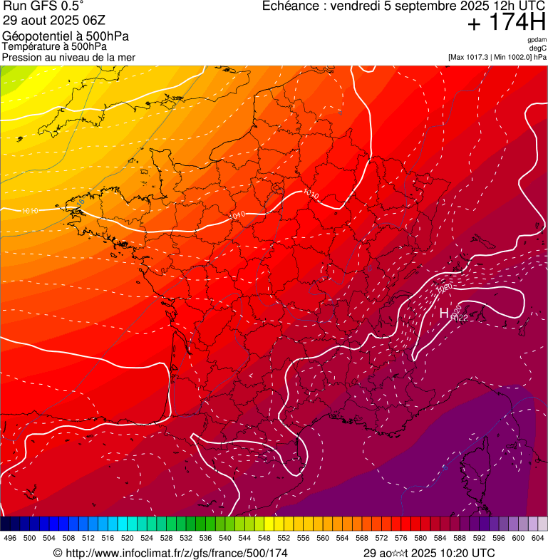 image modeles meteo