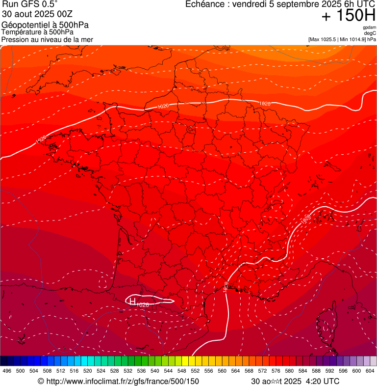 image modeles meteo