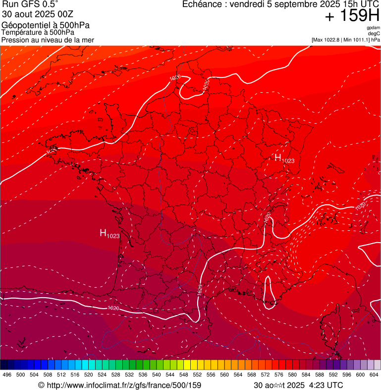 image modeles meteo