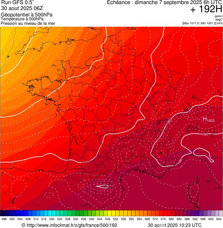 image modeles meteo