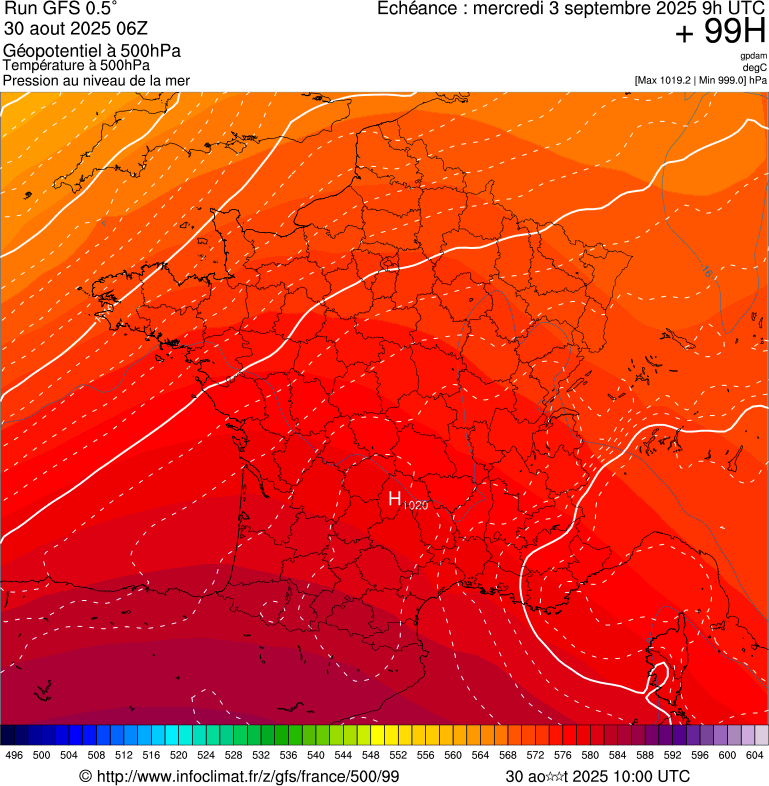 image modeles meteo