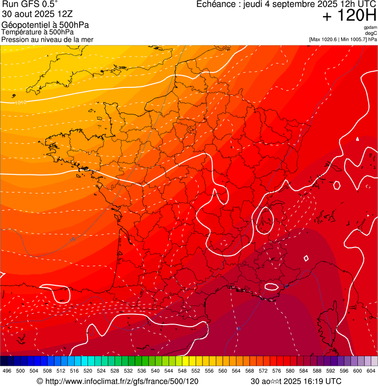 image modeles meteo