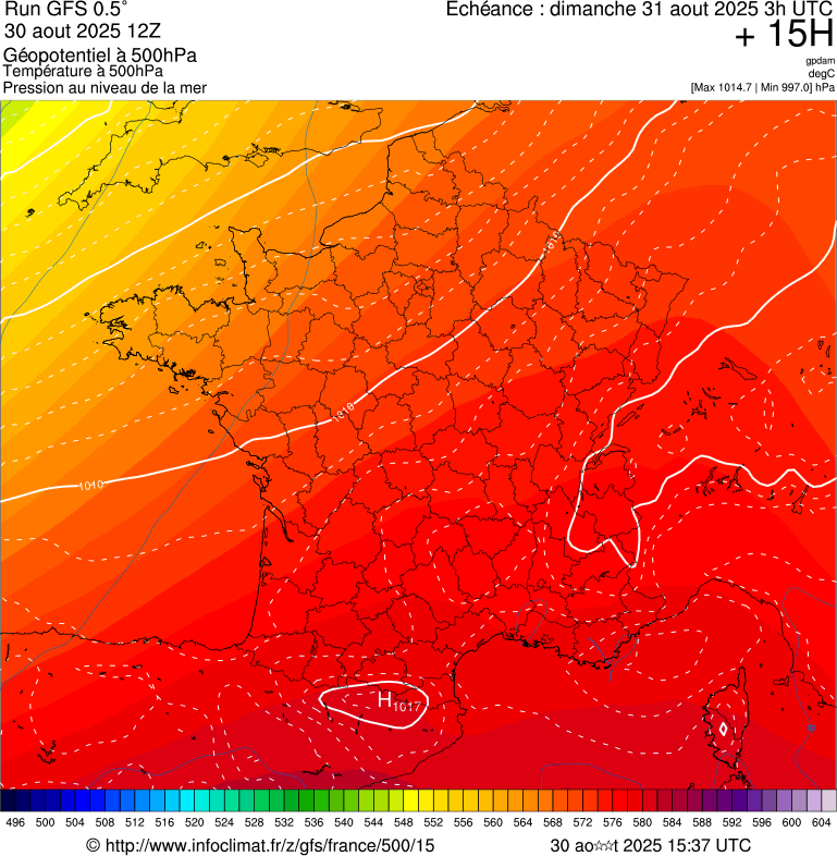 image modeles meteo