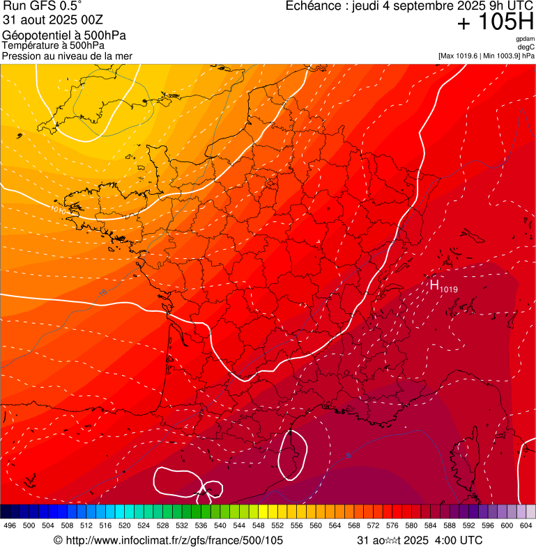 image modeles meteo