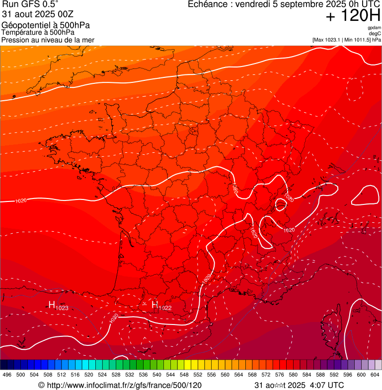 image modeles meteo