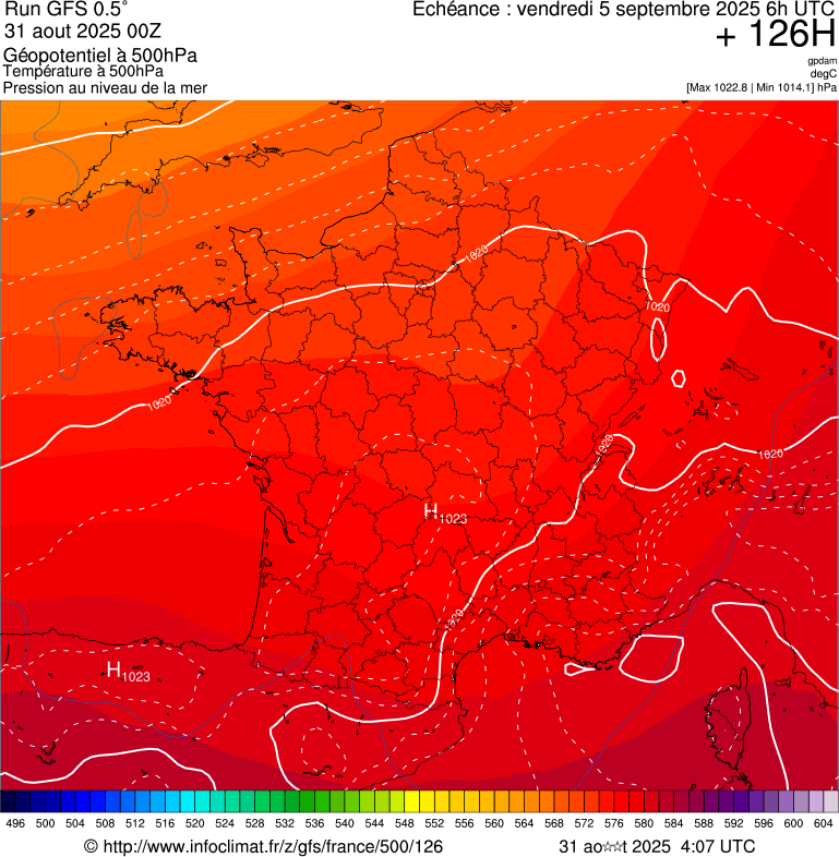 image modeles meteo