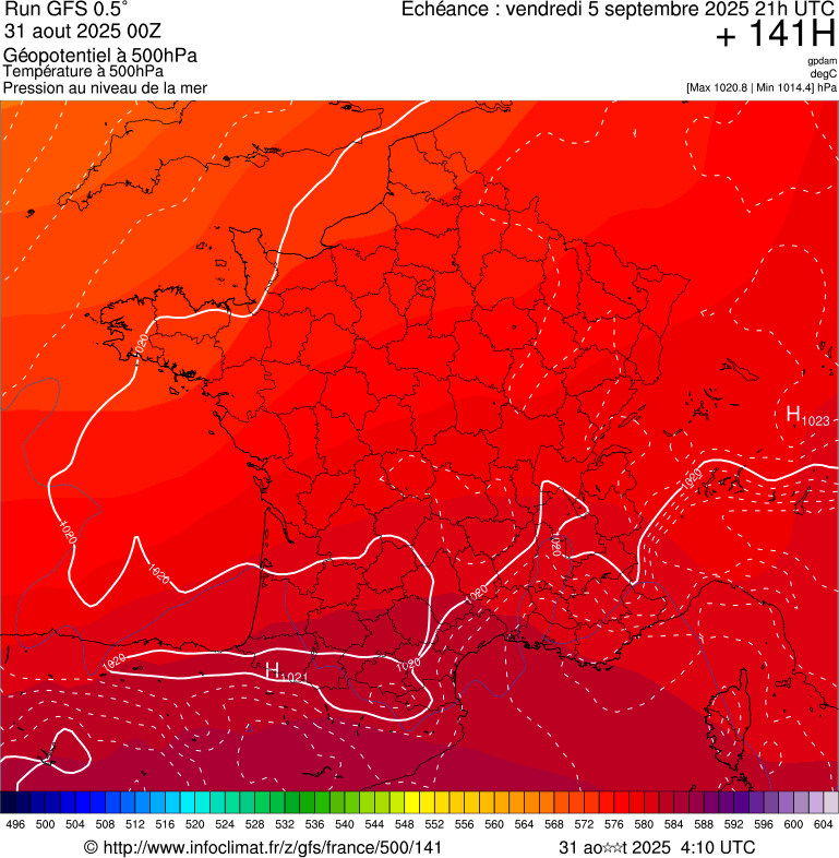 image modeles meteo