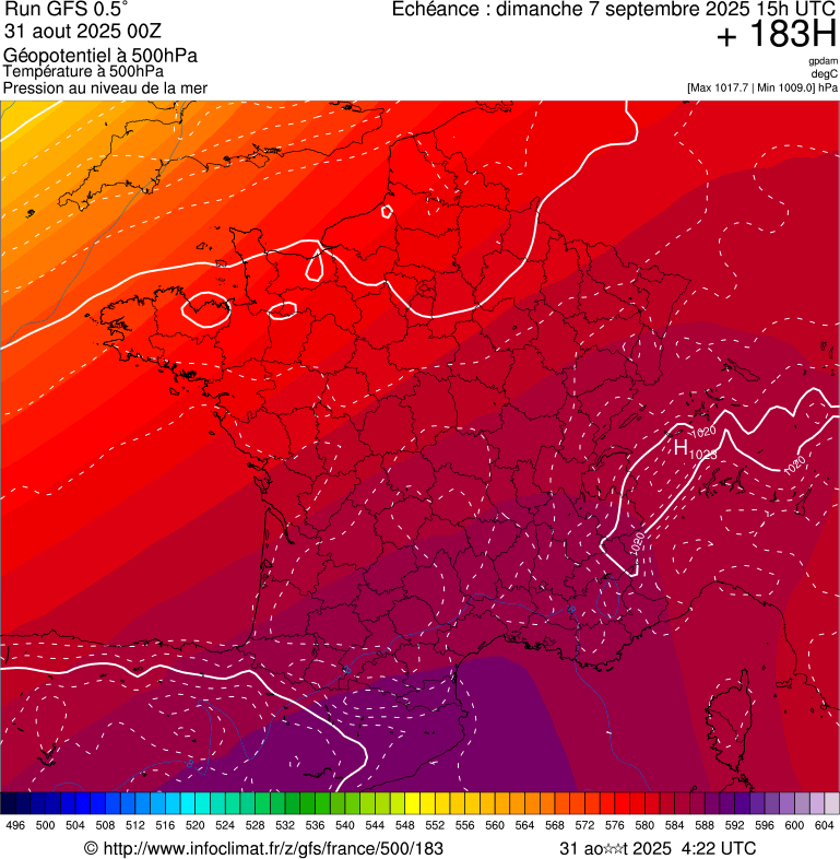 image modeles meteo