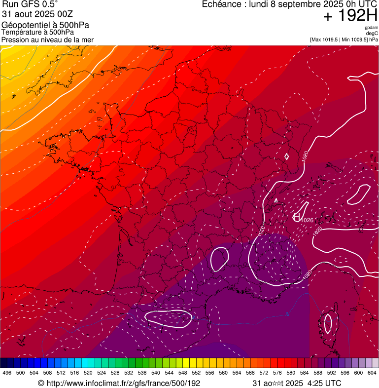 image modeles meteo